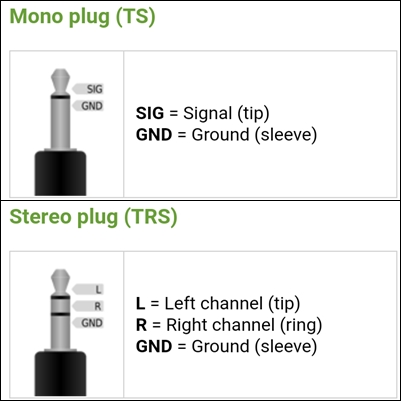 datasheet conector jack p2