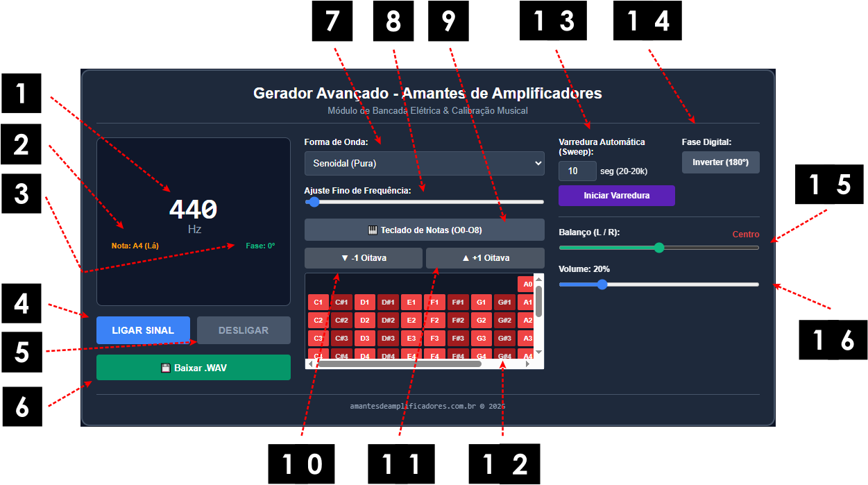 gerador de frequências online grátis