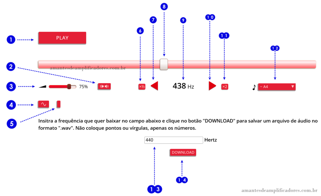 gerador de frequência online