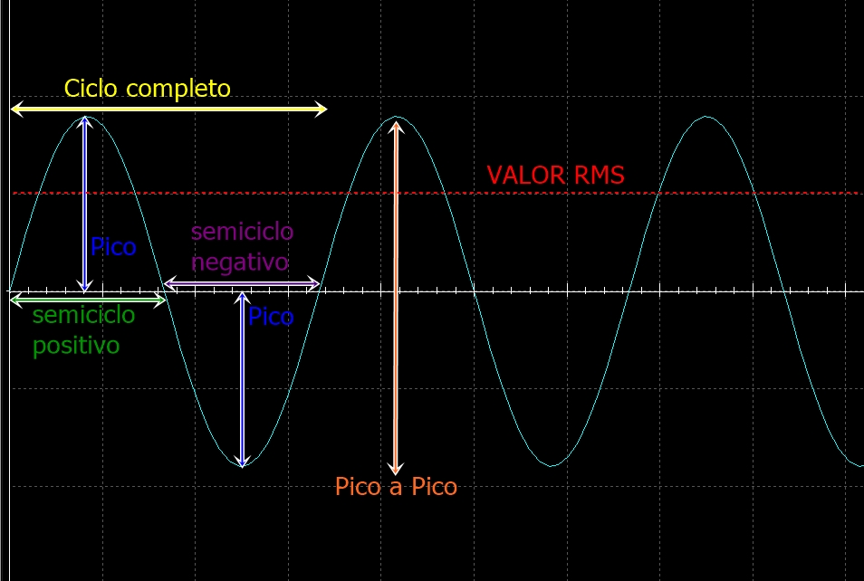 quantos watts pmpo equivale a rms