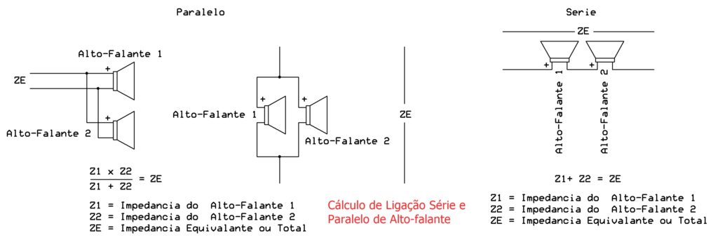 Como calcular impedância de ligação de alto-falante