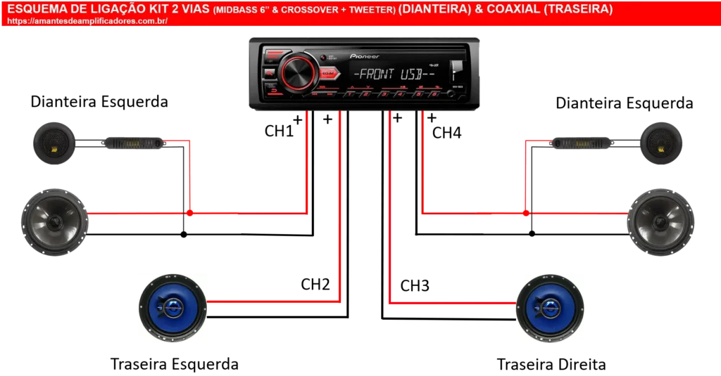 esquema de ligação alto-falante coaxial de 4 vias