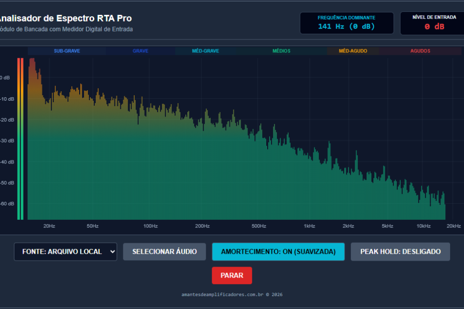 como saber a frequência da música online