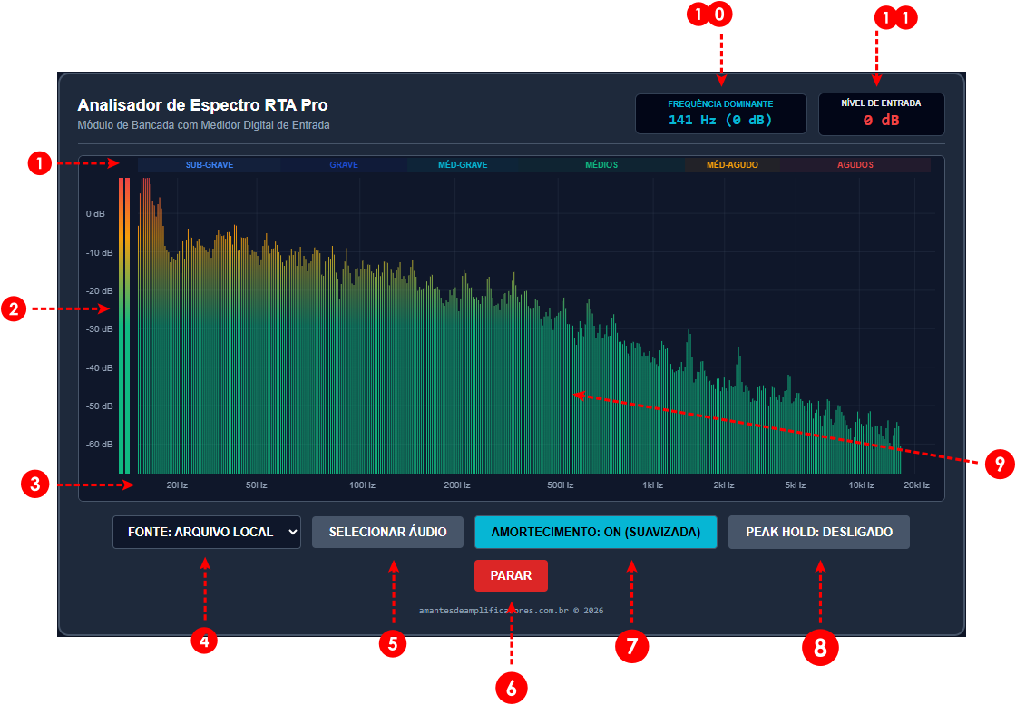 como saber a frequencia da musica com medidor de frequencia hertz online