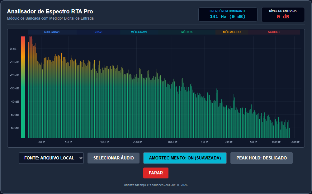 Como saber frequência da música [medidor de frequência Hz]