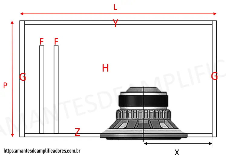 medidas de caixa para subwoofer dutada de 12 polegadas