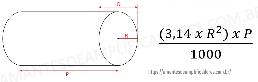 como calcular litragem de caixa cilíndrica (brazuca) ou duto redondo