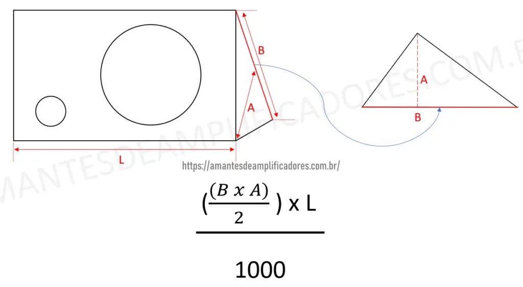 como calcular litragem de caixa de som triangular