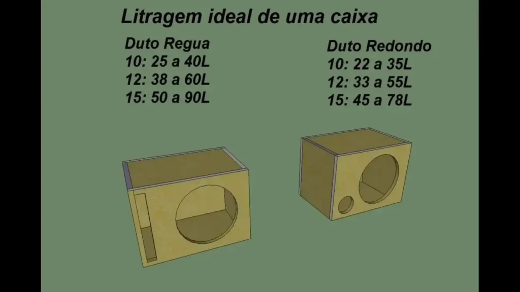 tabela de litragem para alto-falantes de 6, 8, 10, 12, 15 polegadas