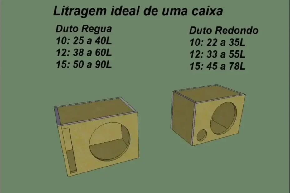 medidas de de caixa de som para alto-falantes automotivo