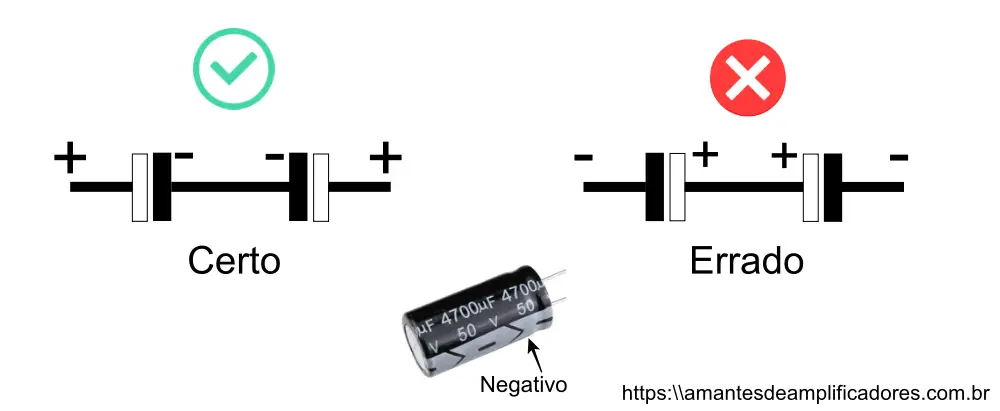 qual lado certo de ligar capacitor despolarizado sem queimar