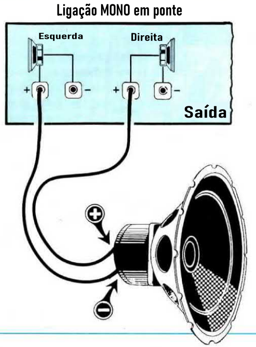 ligação mono em ponte do amplificador automotivo igbt 370w rms